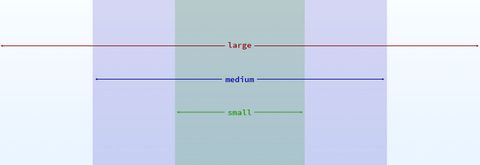 Viewport size diagram