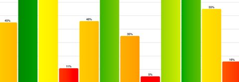 Bar graph chart